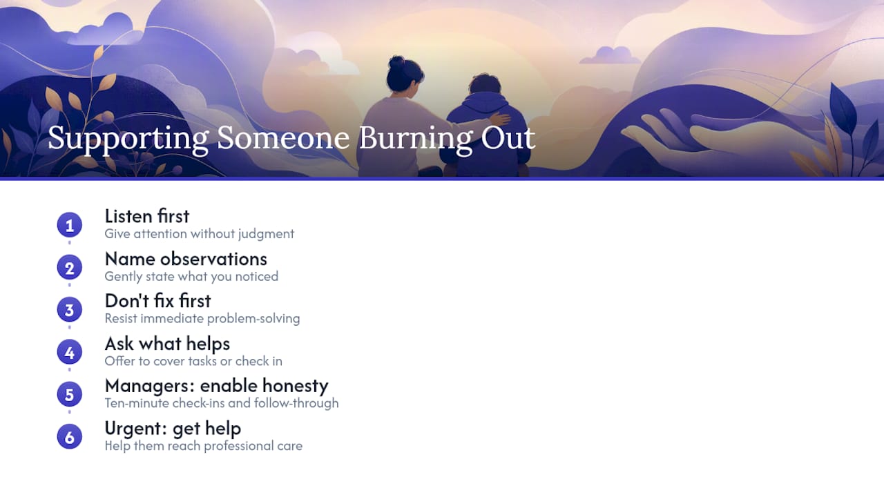 How to Support Someone Who Is Burning Out — overview diagram