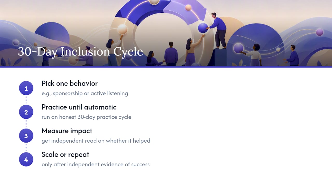 Why Most Inclusion Advice Skips the Hard Part — overview diagram