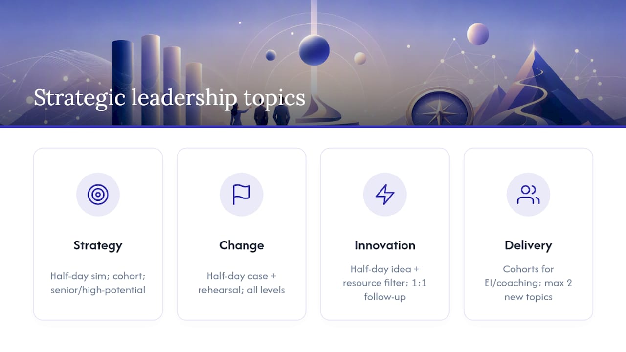 Pillar 4: Strategic leadership and future readiness — overview diagram