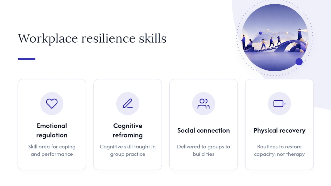 Four workplace resilience capability areas