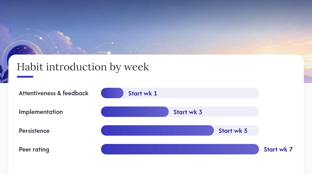 Eight-week progression for building coachability