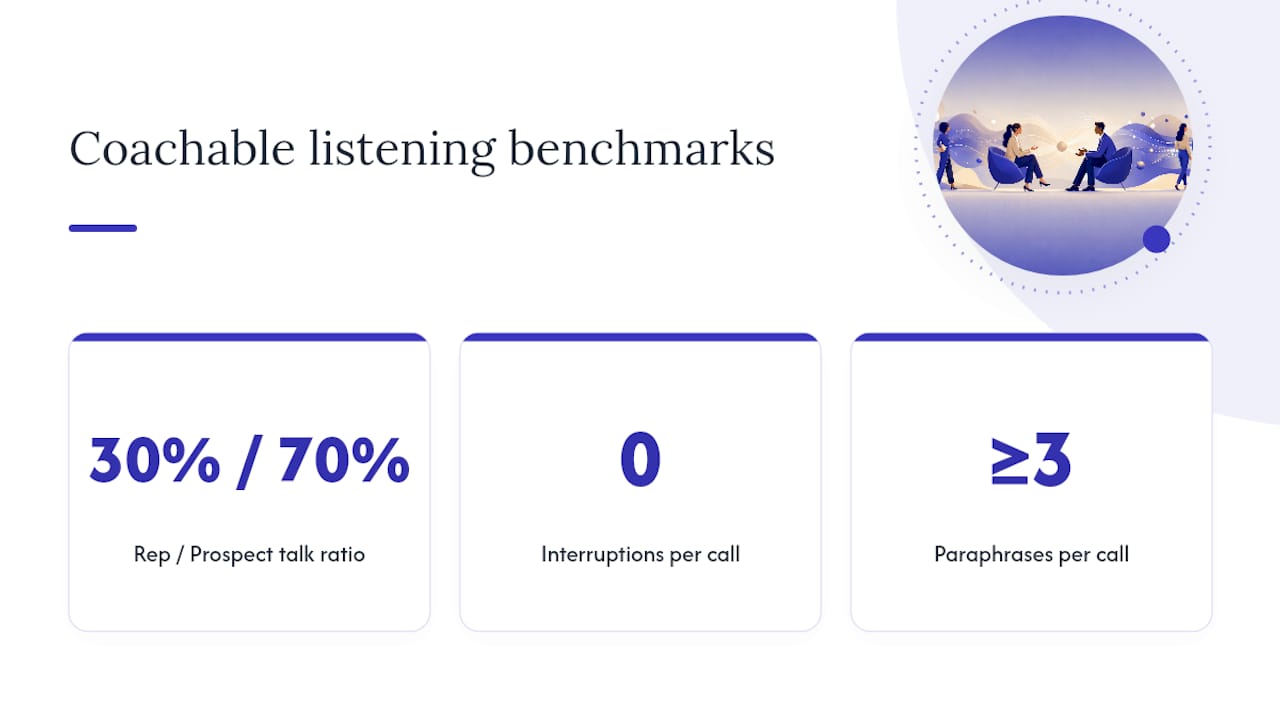 Three measurable active listening benchmarks