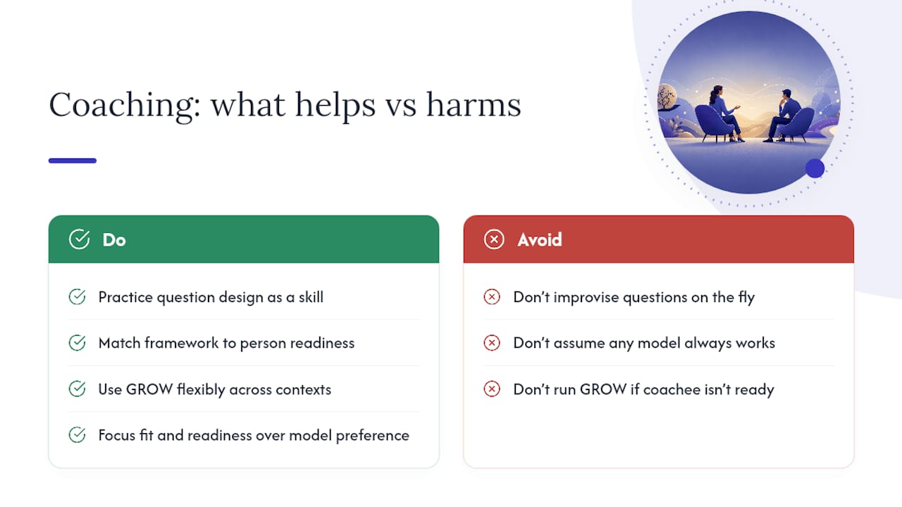 Does Coaching Actually Improve Performance, and What Are Its Limits? — overview diagram