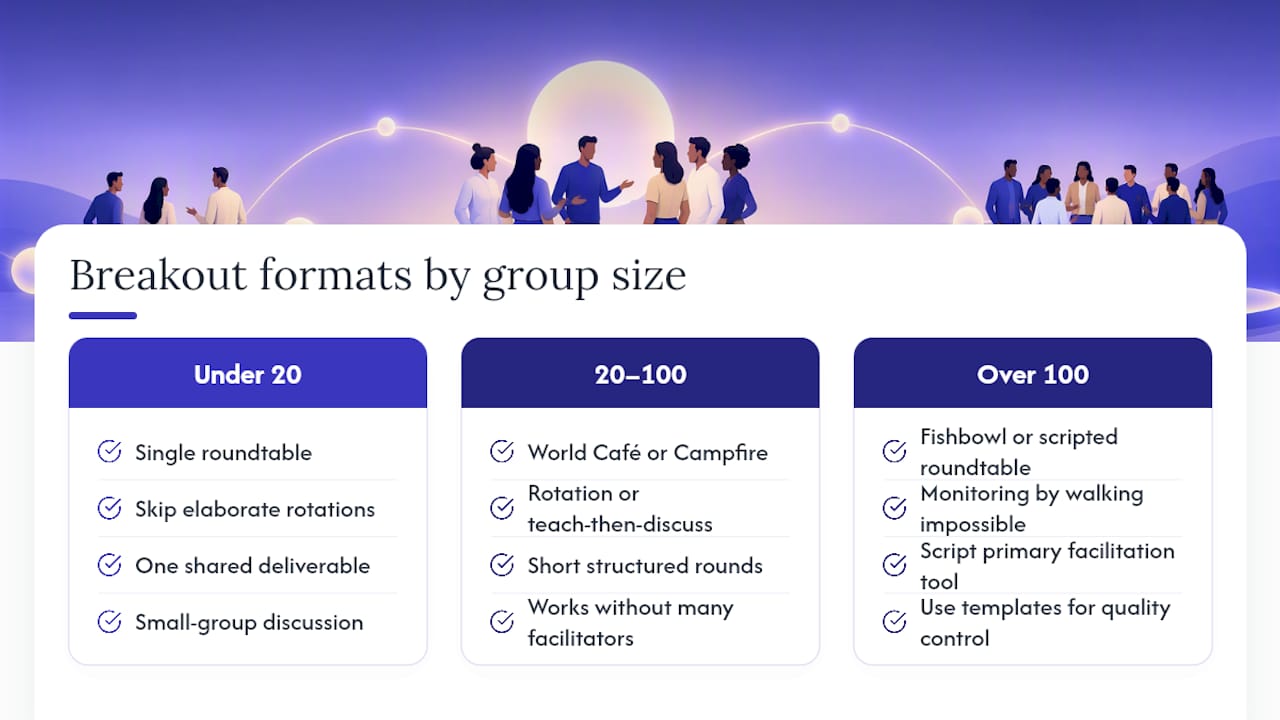 Breakout formats matched to group size