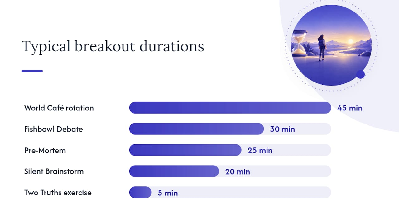What Are Some Ready-to-Use Breakout Ideas by Objective? — overview diagram
