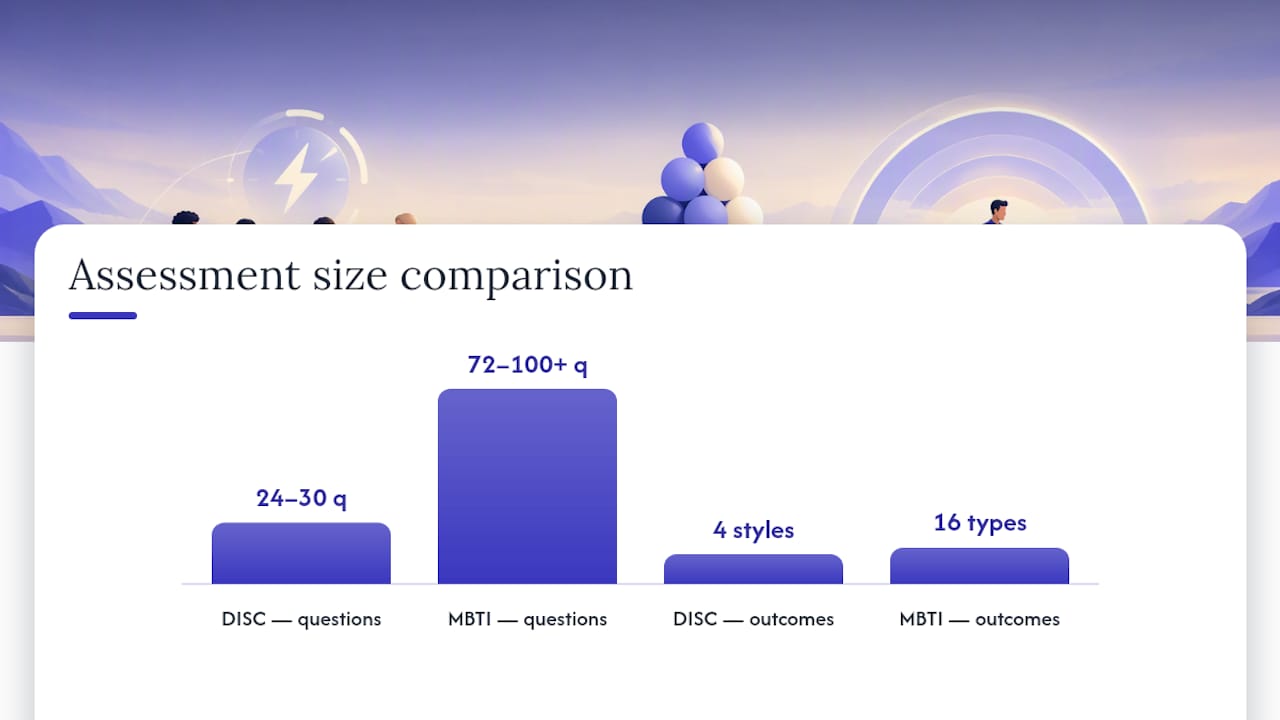 DISC and MBTI comparison framework