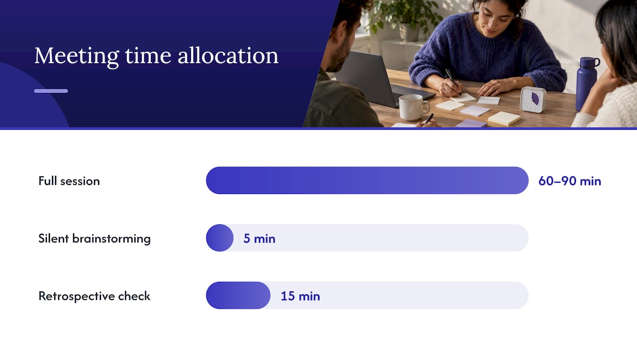 Six-step team norms meeting process
