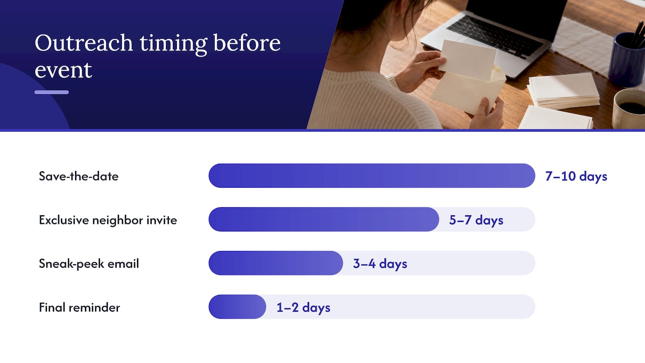 High-return marketing channels and the exact outreach cadence — overview diagram