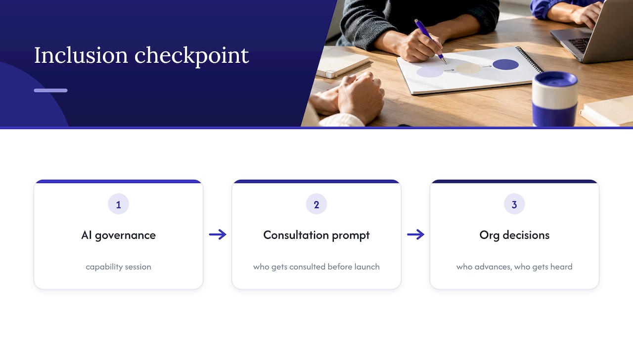 AI governance inclusion checkpoint process