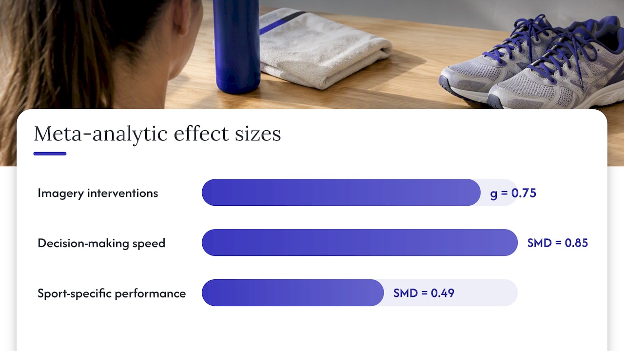 Visualization research effect sizes and dosage