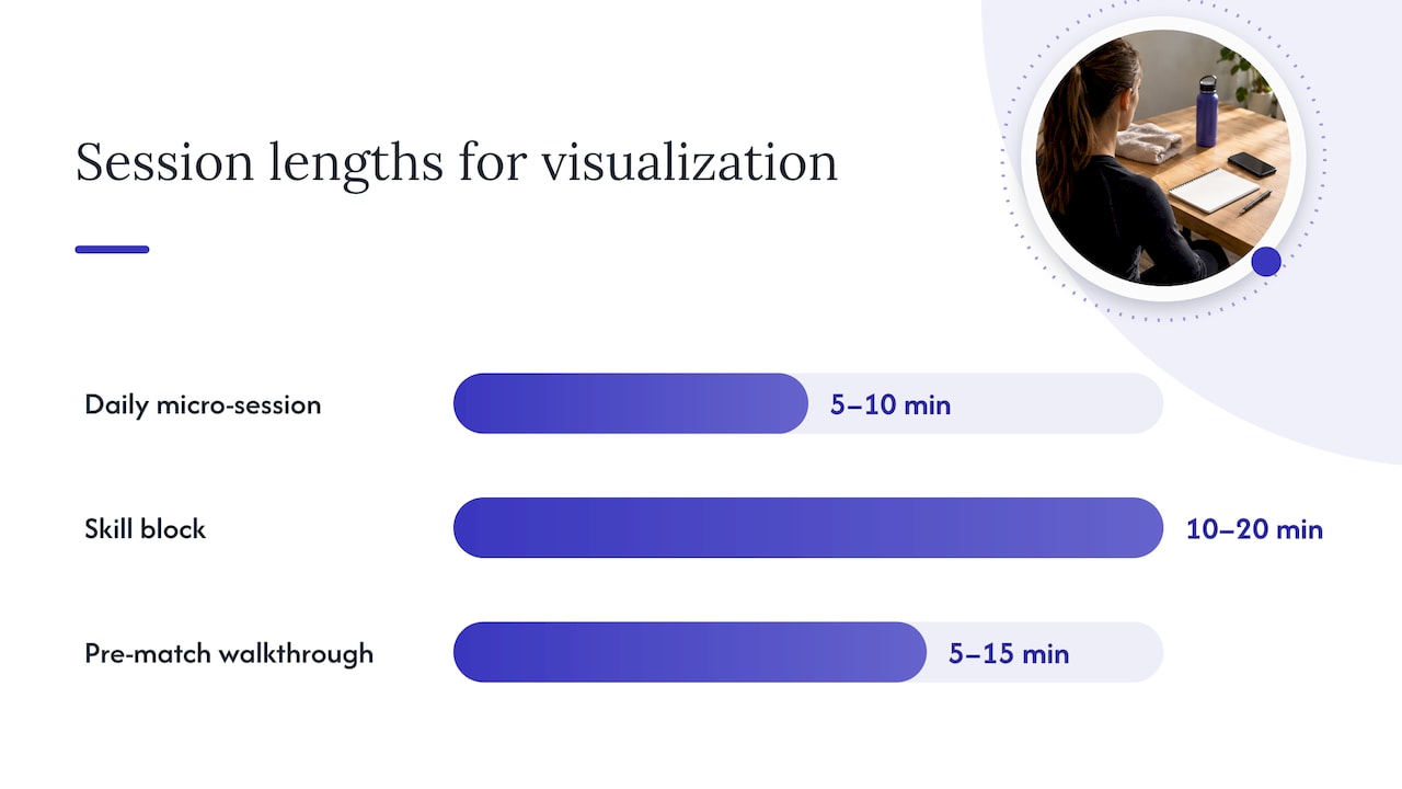 How to actually practice visualization step by step — overview diagram