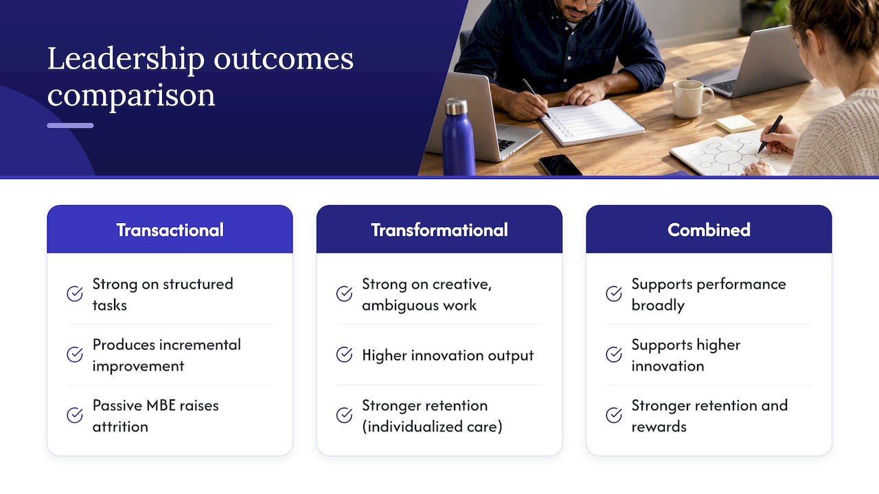 Leadership styles compared across three team outcomes