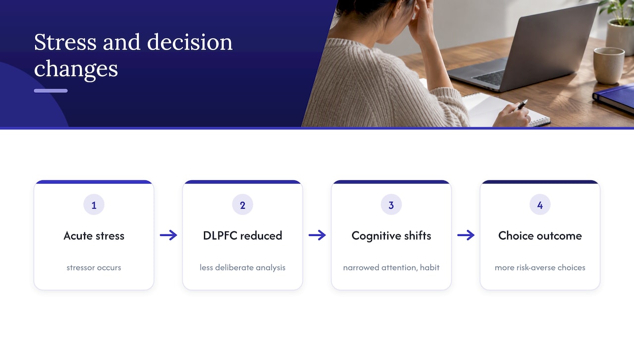 How acute stress shifts decision making