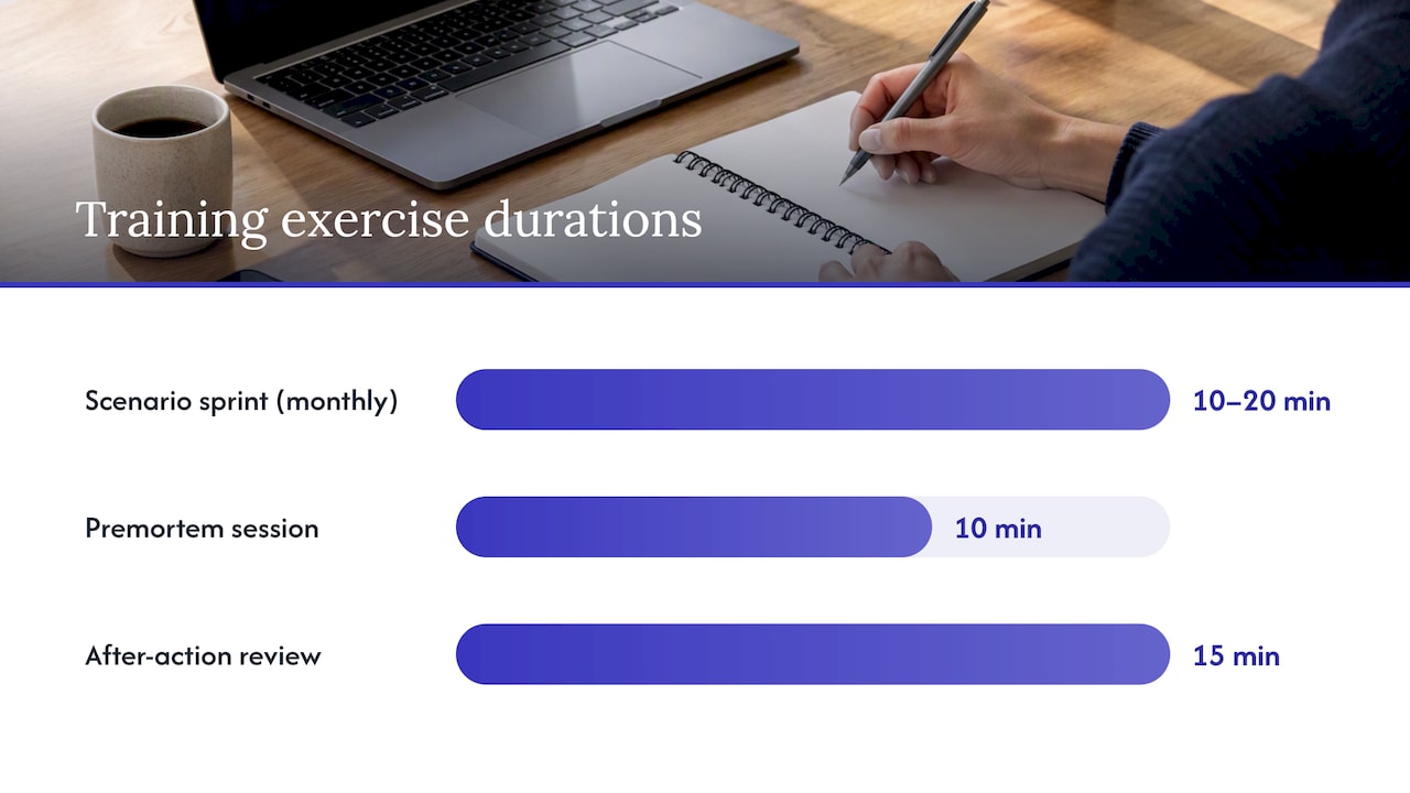 How to train for reliable decisions under pressure — overview diagram