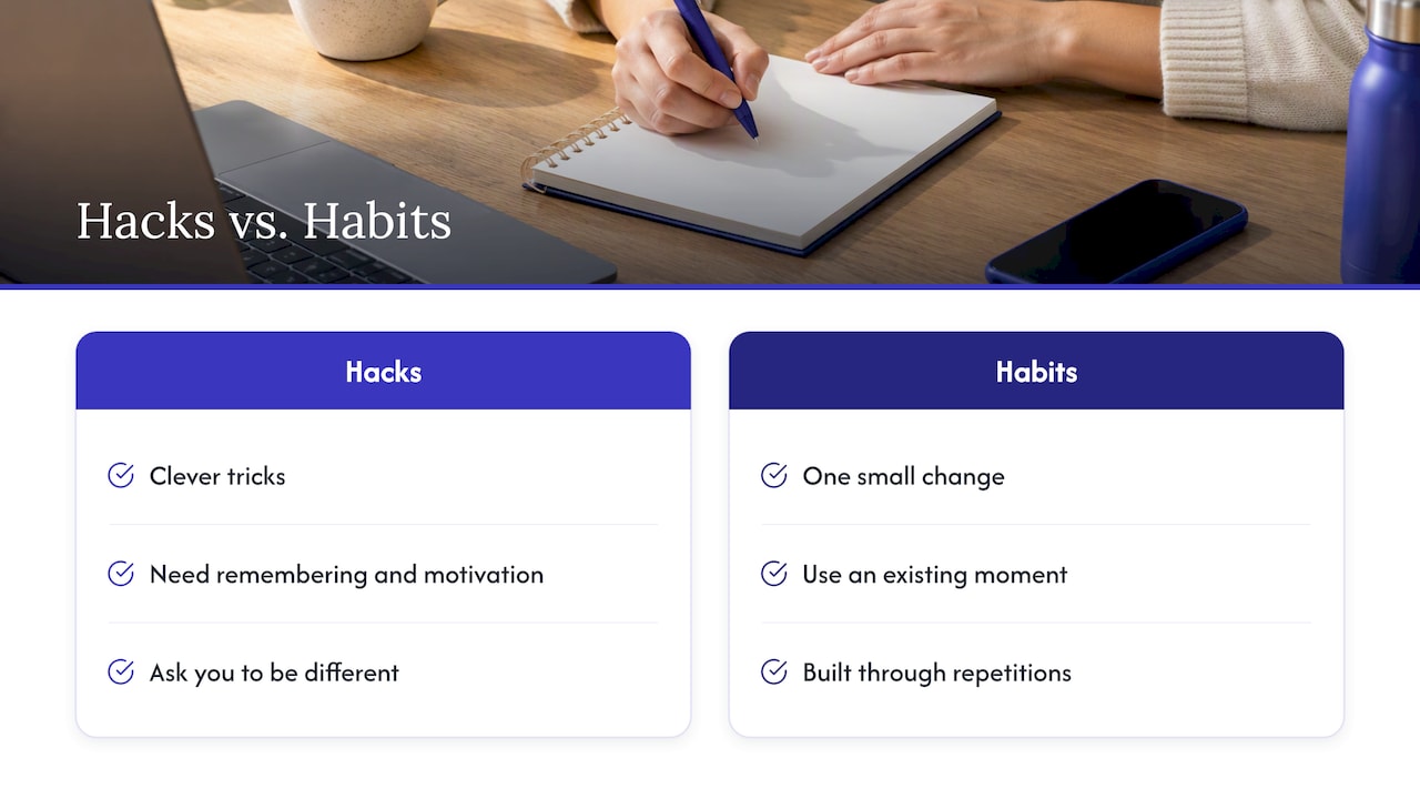 Our perspective: habits, not hacks — overview diagram
