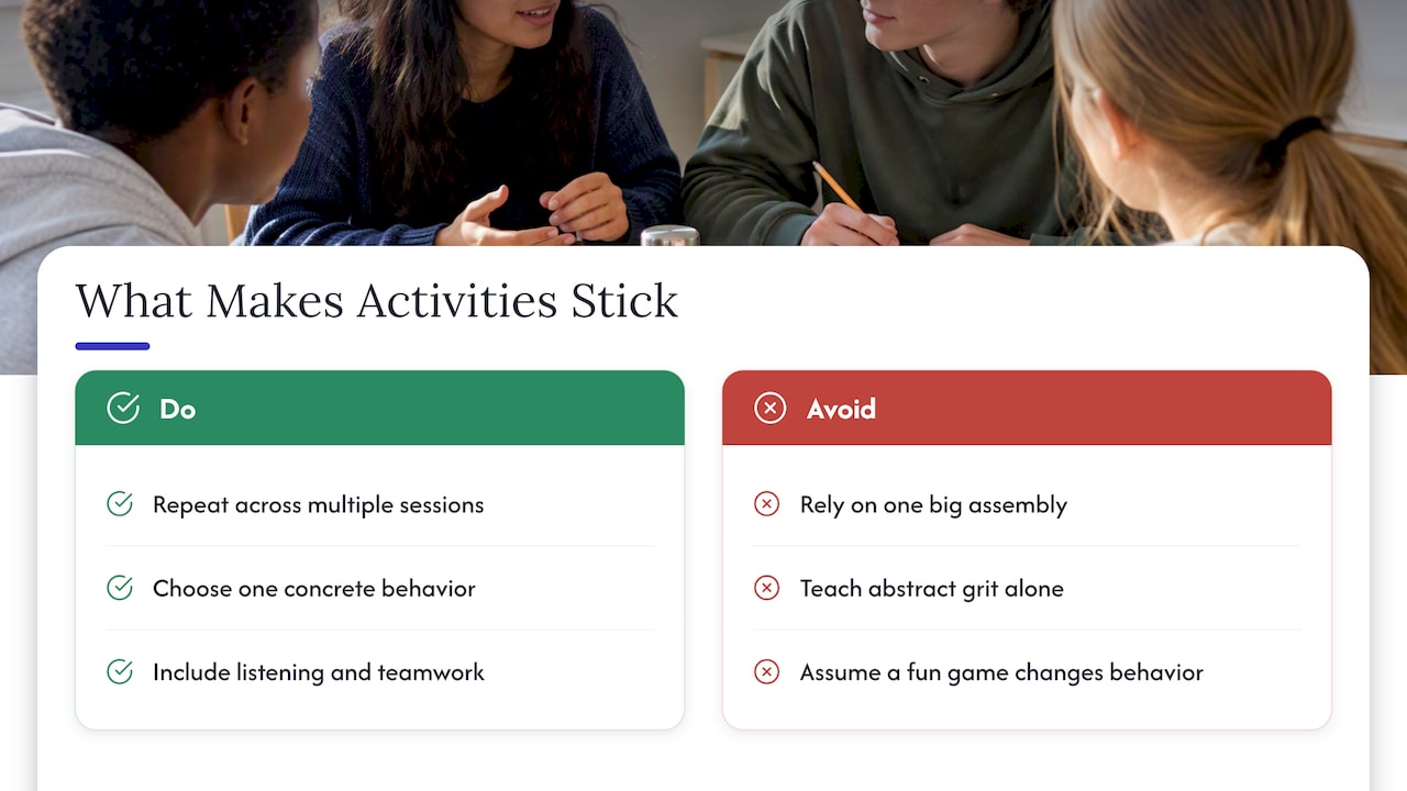 What makes a resilience activity work — overview diagram